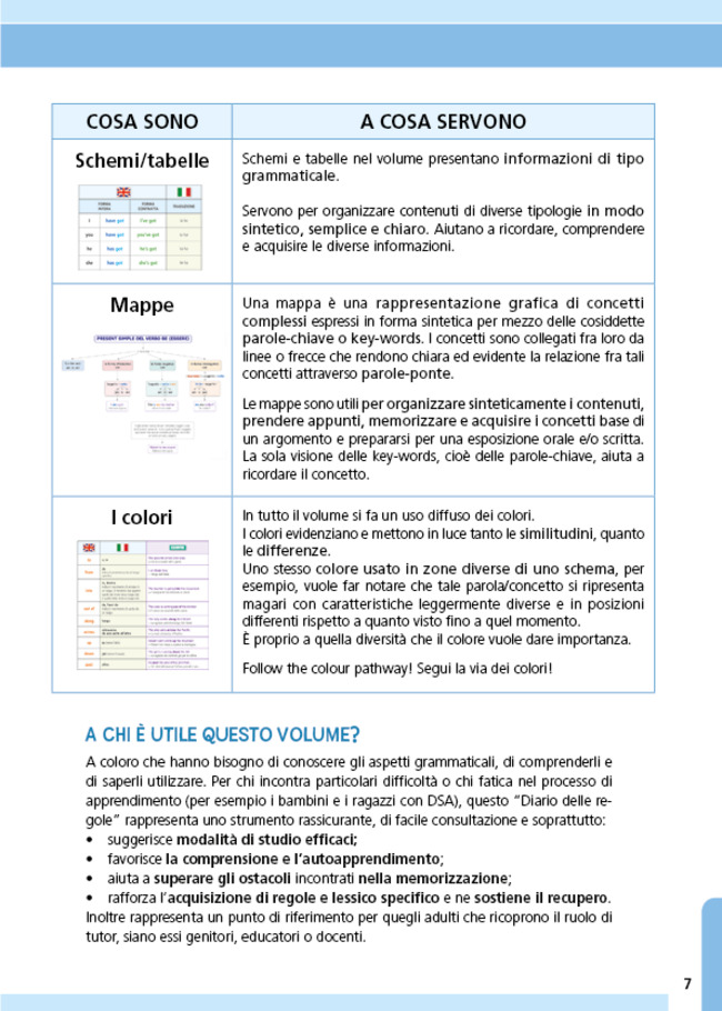 Il Diario Delle Regole Di Inglese Mappe Schemi E Tabelle Di English Grammar Simona Candeli Libro Libraccio It