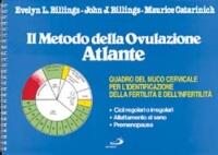 Incontri Billings