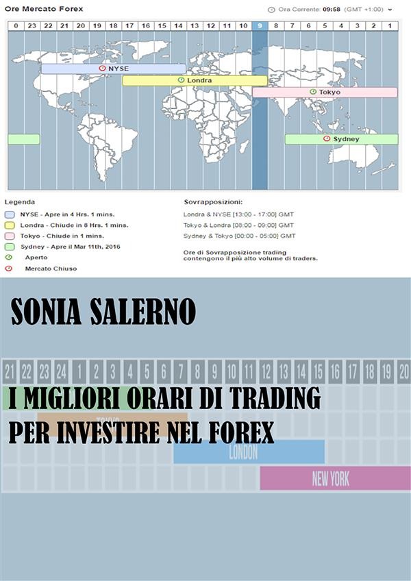 migliori orari di trading per investire nel forex