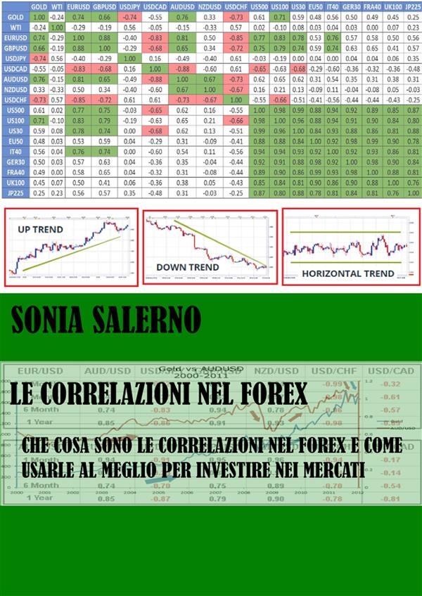 correlazioni nel Forex